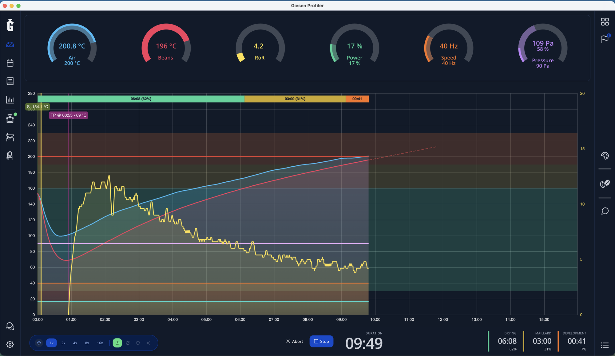 The Giesen Profiler live roast dashboard: bean and air temperature curves, rate of rise, gas, power and drum-speed controls, and roast phase tracking
