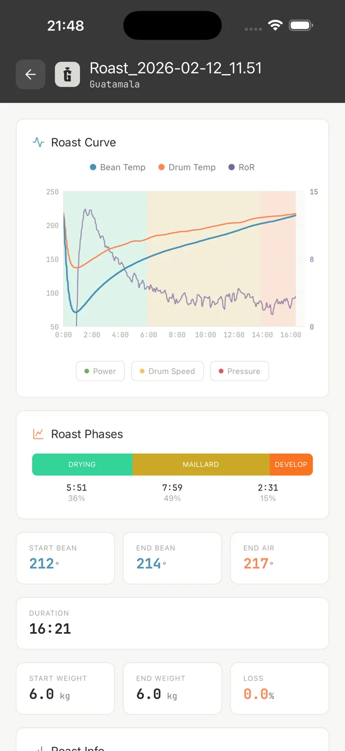 A roast in the GiesenCloud app: the roast curve and its drying, Maillard and development phases